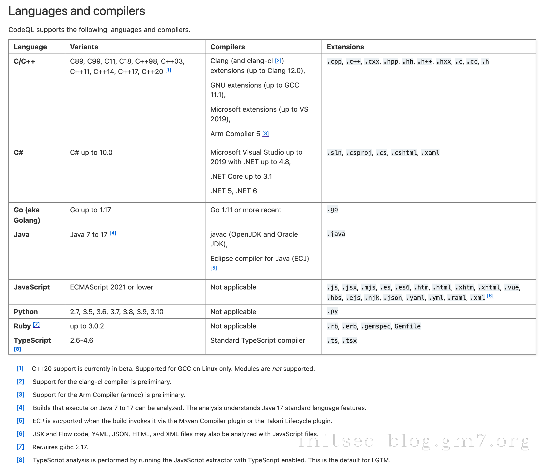 image-20220407142534889