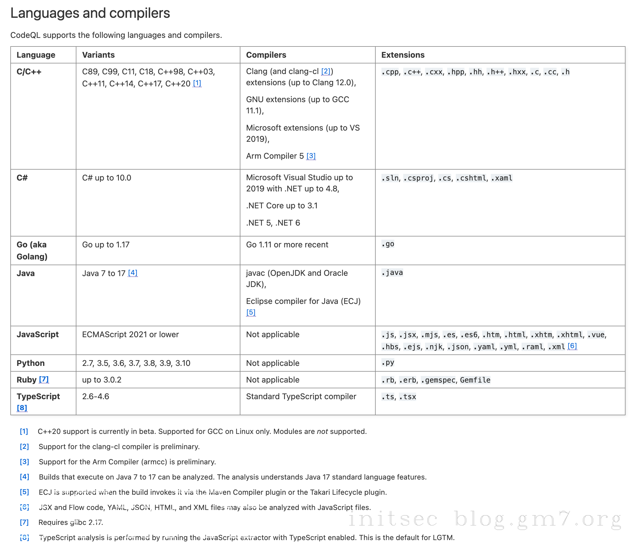 image-20220408143809508