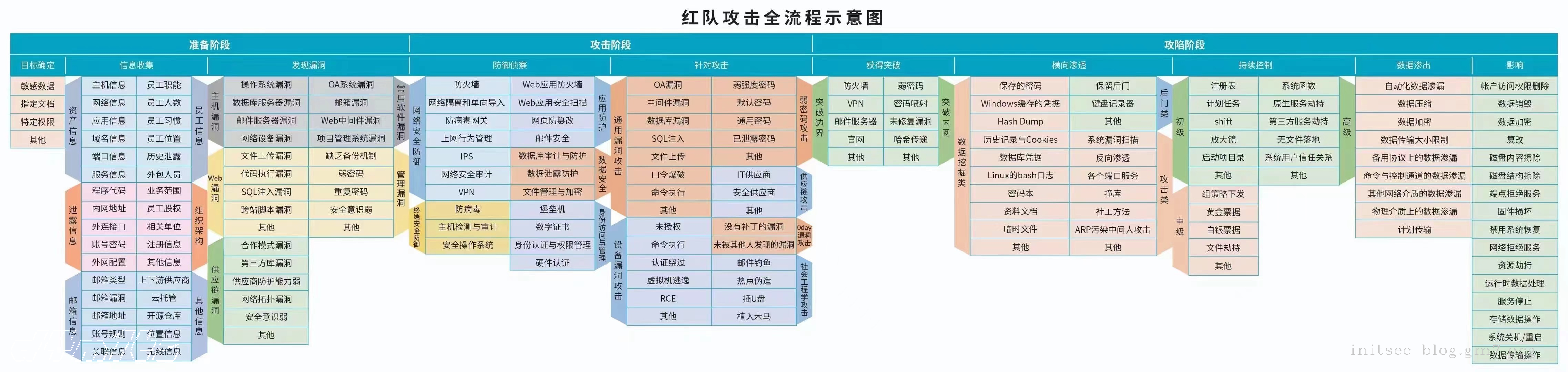 不知道哪里来的图，有知道的麻烦告诉我标注一下谢谢